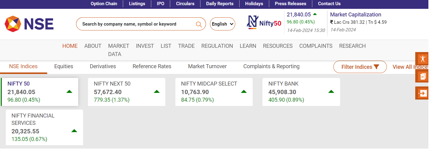 15 February ko Market kaisa rahega