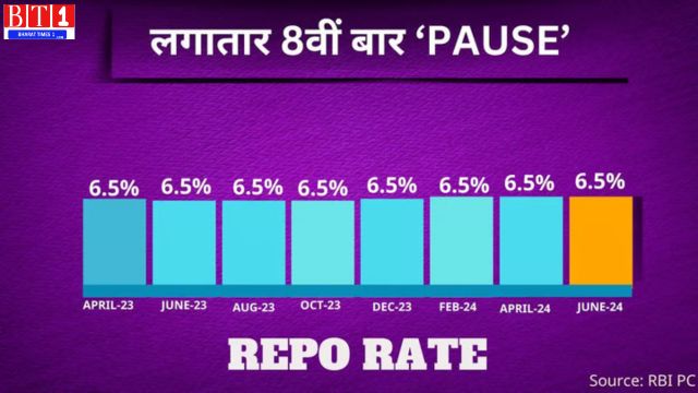 RBI Monetary Policy June 2024